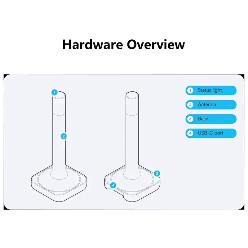 Home Assistant Connect ZBT-2 C – Matter Hub Thread Bewertung und Preis