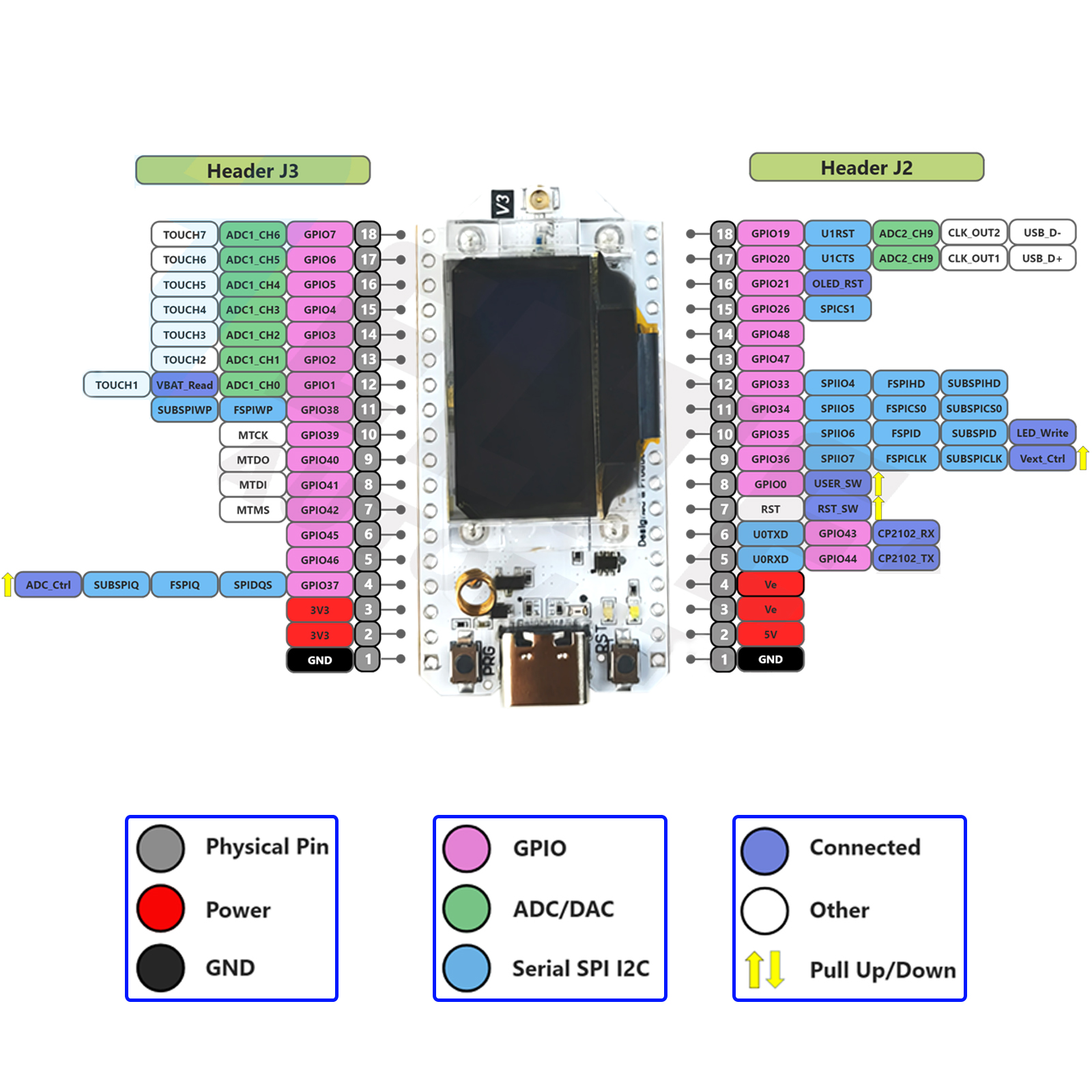 2Sets LoRa32 V3 868MHz 915MHz  – Smart Home Automation Diy Bewertung und Preis
