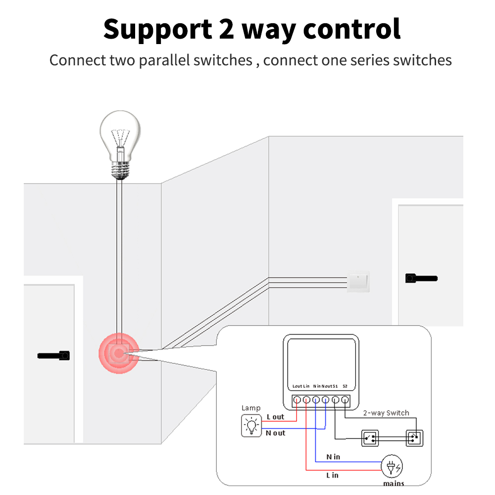 Tuya Mini Light Smart DIY Swit – Diy Home Automation Controller Bewertung und Preis