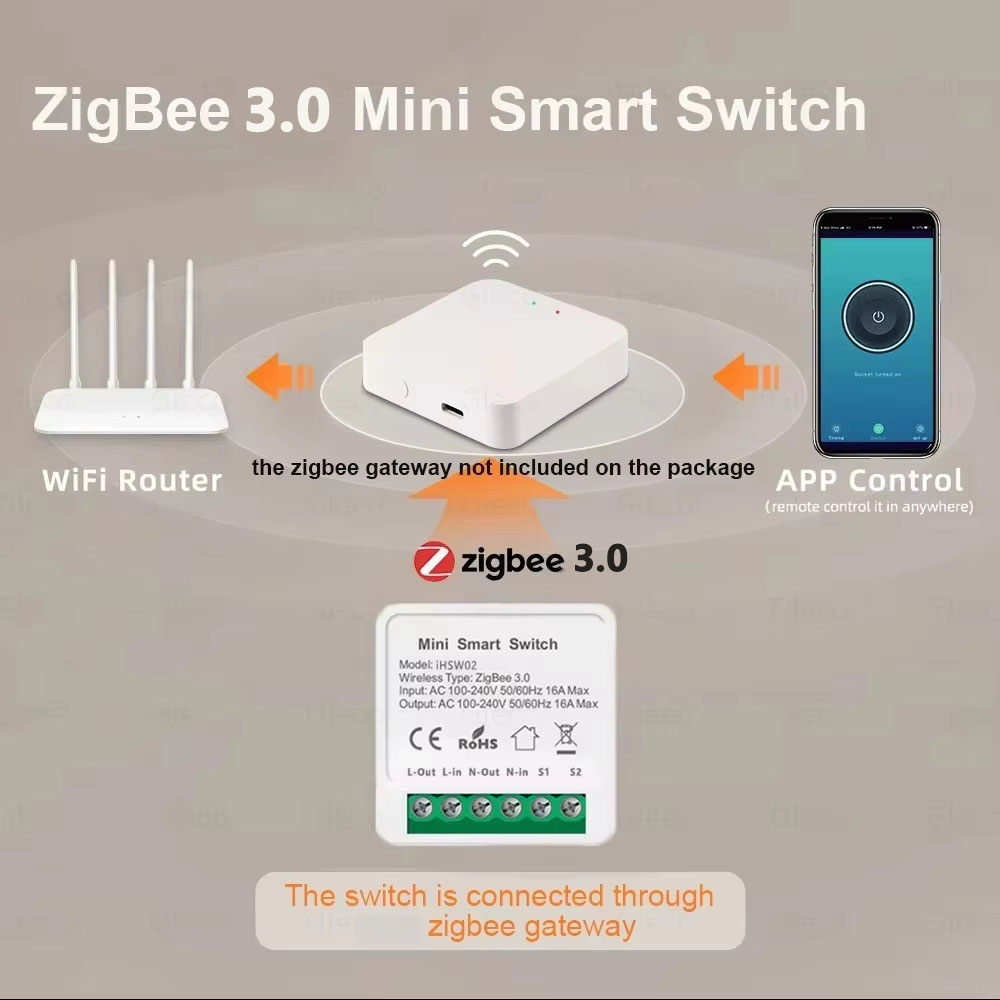 For Tuya Mini Smart WiFi Switc – Diy Home Automation Controller Bewertung und Preis