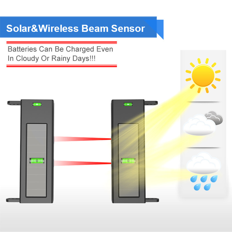 HTZSAFE Solar Beam Sensor Driv – Home Automation System Diy Bewertung und Preis