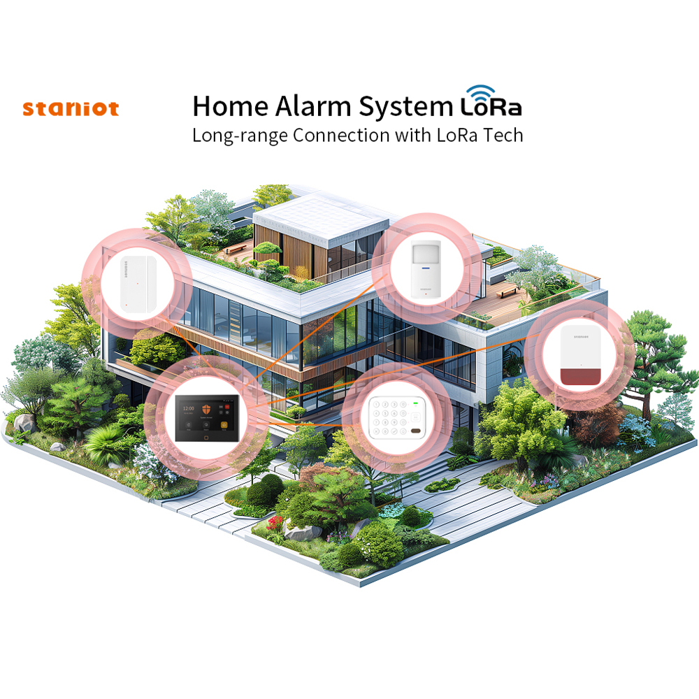 Staniot 7inch Lora Protection  – Smart Home Automation Diy Bewertung und Preis