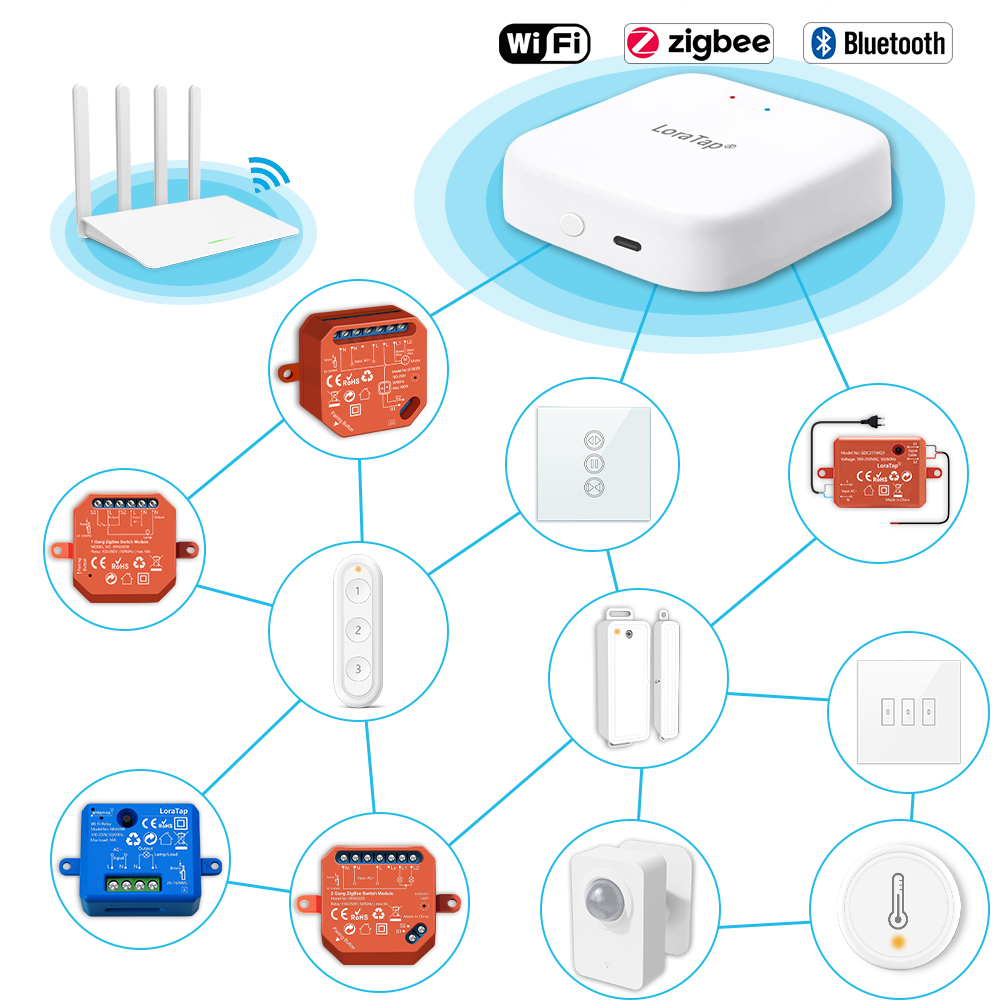 Tuya Smart Multi-mode ZigBee B – Diy Home Automation Hub Bewertung und Preis