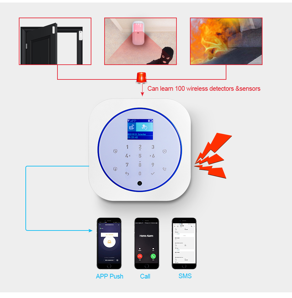 KERUI G12 Home Security Alarm  – Smart Home Automation Diy Bewertung und Preis