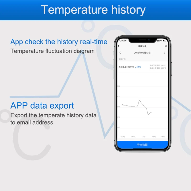 WiFi Temperature Sensor Alarm  – Diy Home Automation Controller Bewertung und Preis