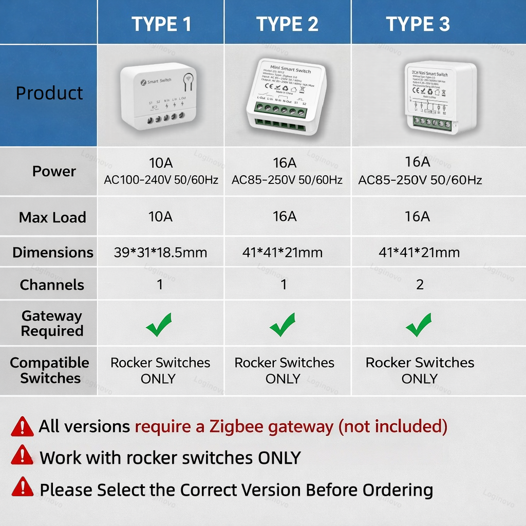 Tuya Zigbee 3.0 Smart Mini Swi – Smart Home Automation Diy Bewertung und Preis