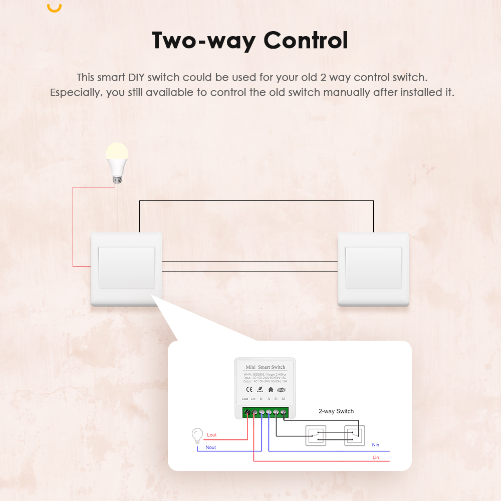IHSENO Tuya Zigbee 3.0 DIY Min – Diy Home Automation Controller Bewertung und Preis